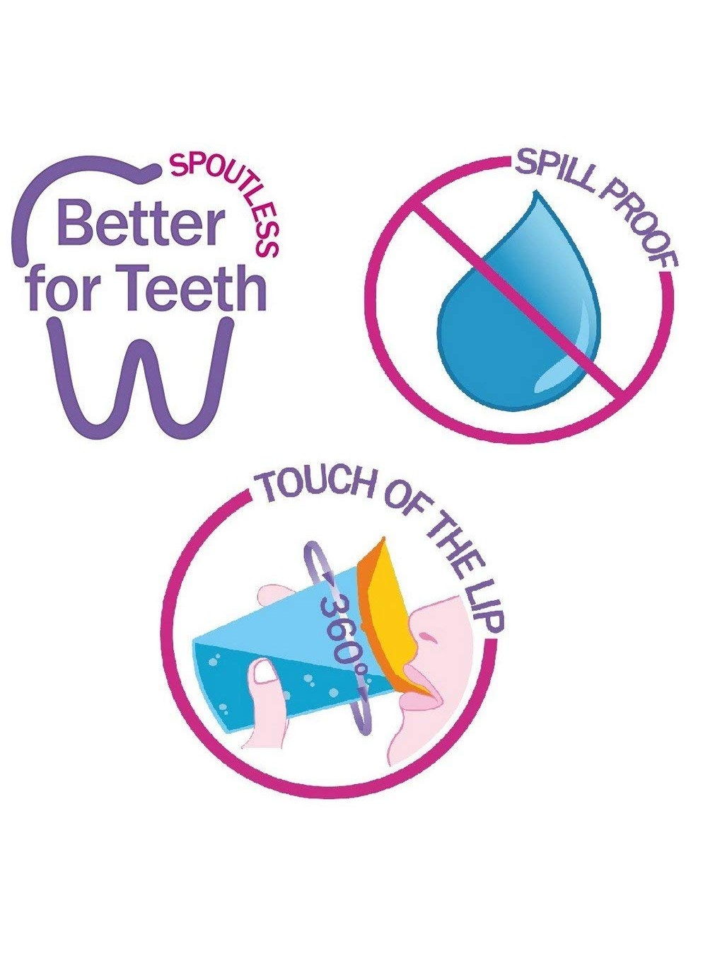 Munchkin Miracle 360° Cup Trainer Cup for 6m+ - 7oz 207ml (3 colors available)