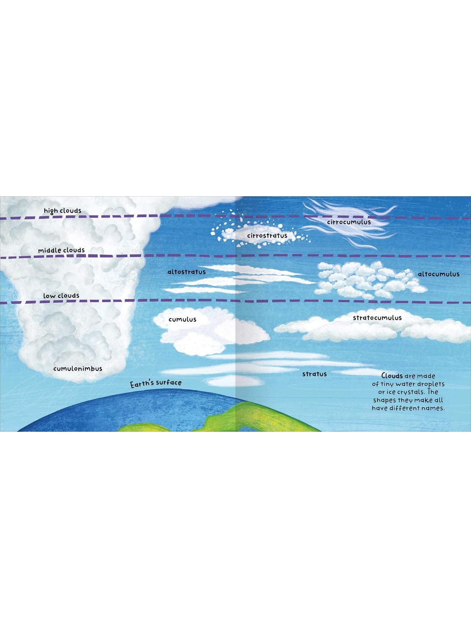 Big Words for Little Experts 'Weather' - Miles Kelly (Paperback)