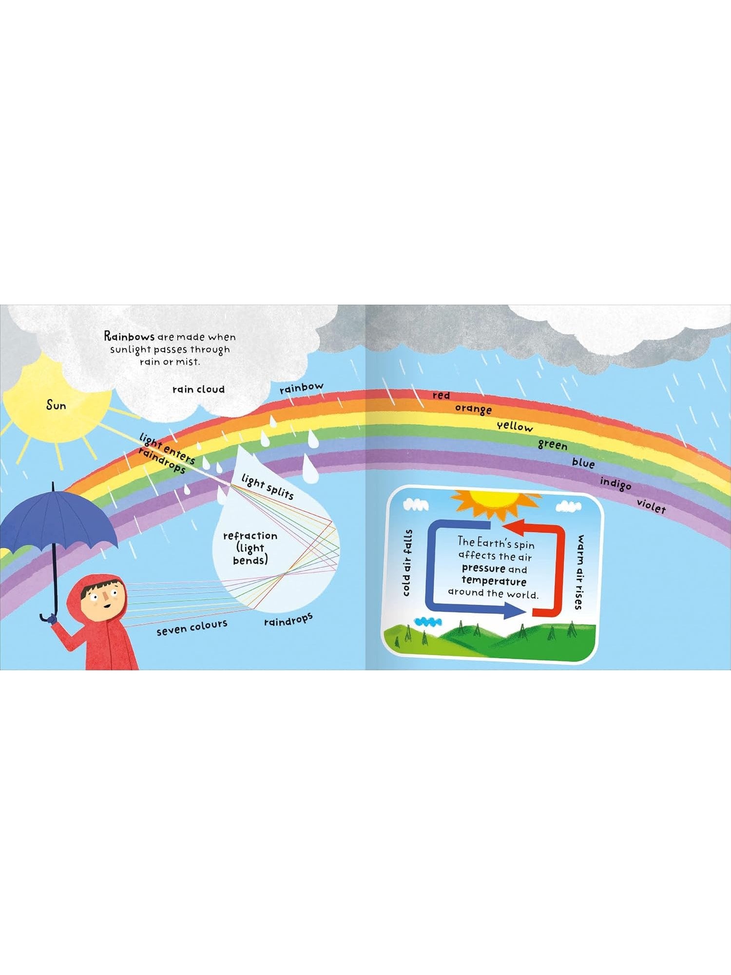 Big Words for Little Experts 'Weather' - Miles Kelly (Paperback)