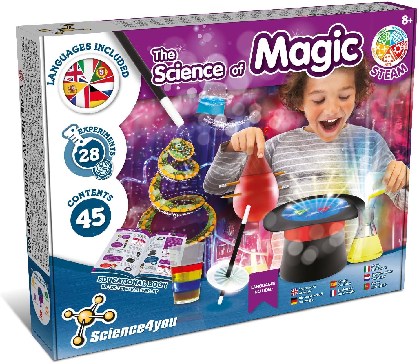 The Science of Magic Box