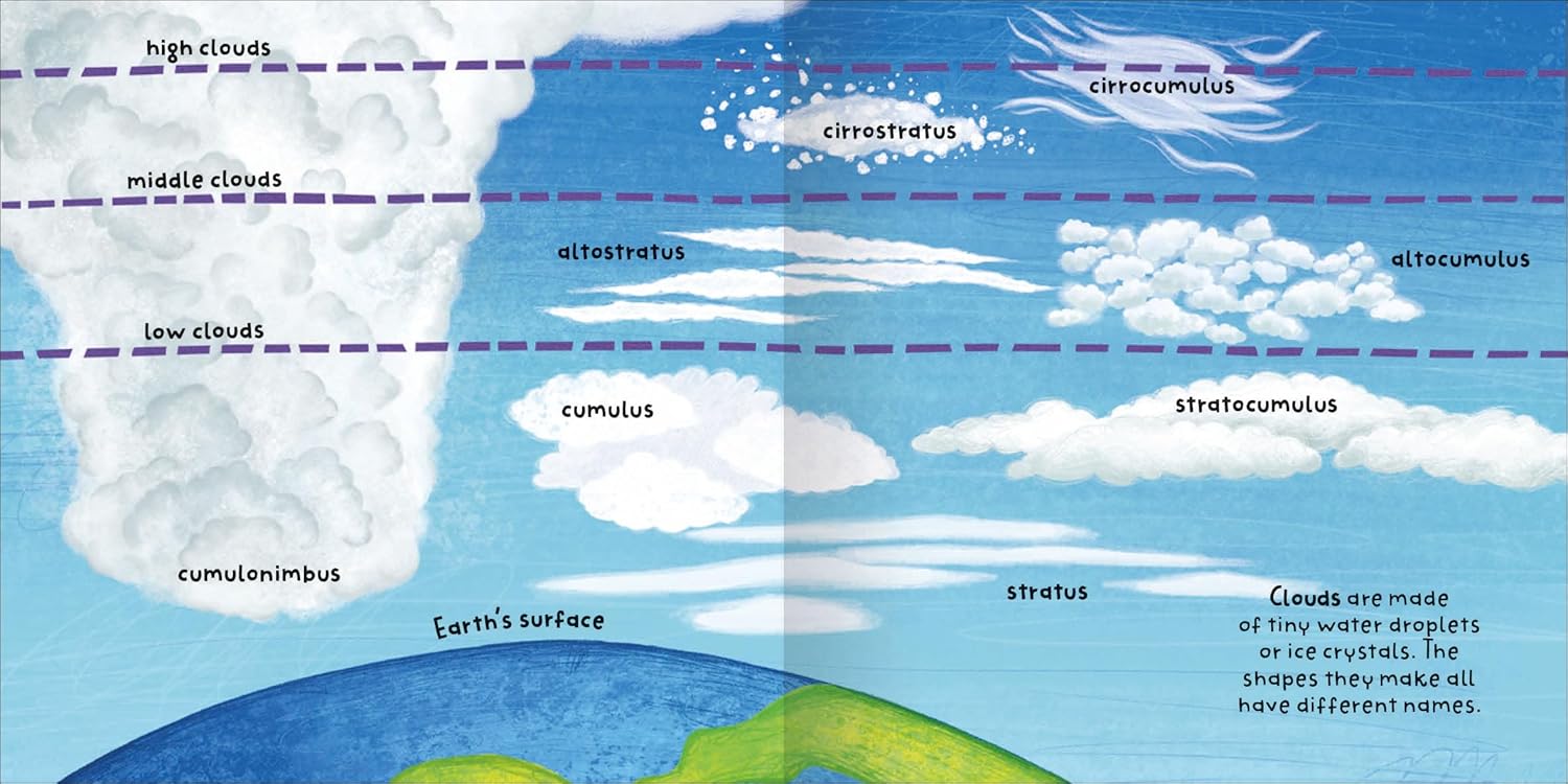 Big Words for Little Experts 'Weather' - Miles Kelly (Paperback)
